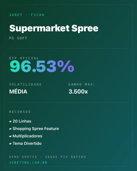 Ficha técnica de Supermarket Spree: RTP, volatilidade e ganho máximo na Afun