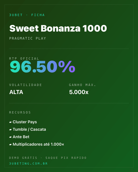 Ficha técnica de Sweet Bonanza 1000: RTP, volatilidade e ganho máximo na Afun