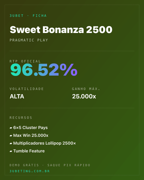 Ficha técnica de Sweet Bonanza 2500: RTP, volatilidade e ganho máximo na Afun