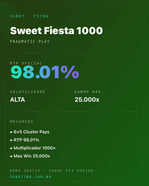 Ficha técnica de Sweet Fiesta 1000: RTP, volatilidade e ganho máximo na Afun
