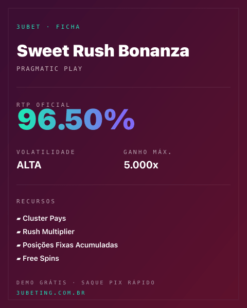 Ficha técnica de Sweet Rush Bonanza: RTP, volatilidade e ganho máximo na Afun