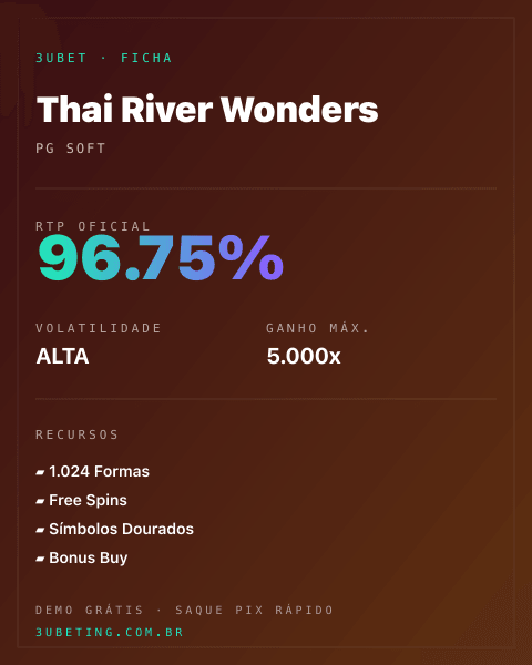 Ficha técnica de Thai River Wonders: RTP, volatilidade e ganho máximo na Afun