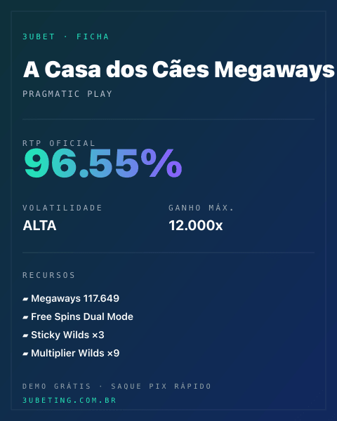 Ficha técnica de A Casa dos Cães Megaways: RTP, volatilidade e ganho máximo na Afun