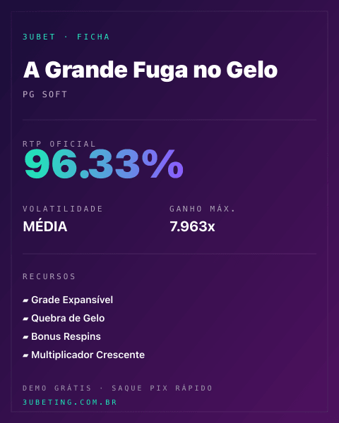 Ficha técnica de A Grande Fuga no Gelo: RTP, volatilidade e ganho máximo na Afun