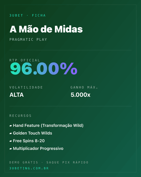 Ficha técnica de A Mão de Midas: RTP, volatilidade e ganho máximo na Afun