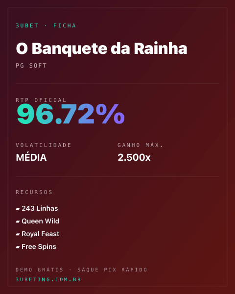 Ficha técnica de O Banquete da Rainha: RTP, volatilidade e ganho máximo na Afun