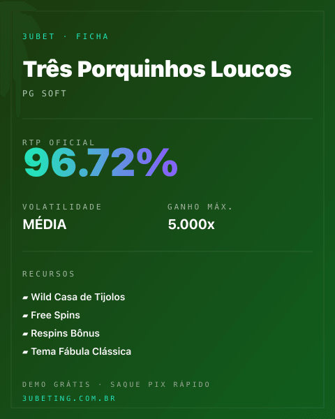 Ficha técnica de Três Porquinhos Loucos: RTP, volatilidade e ganho máximo na Afun