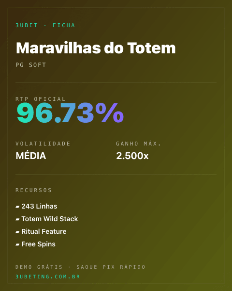 Ficha técnica de Maravilhas do Totem: RTP, volatilidade e ganho máximo na Afun