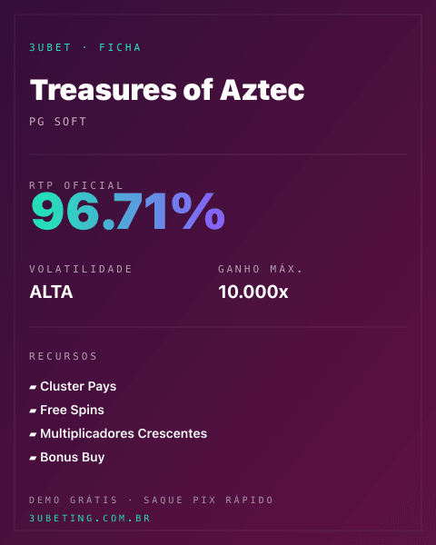 Ficha técnica de Treasures of Aztec: RTP, volatilidade e ganho máximo na Afun