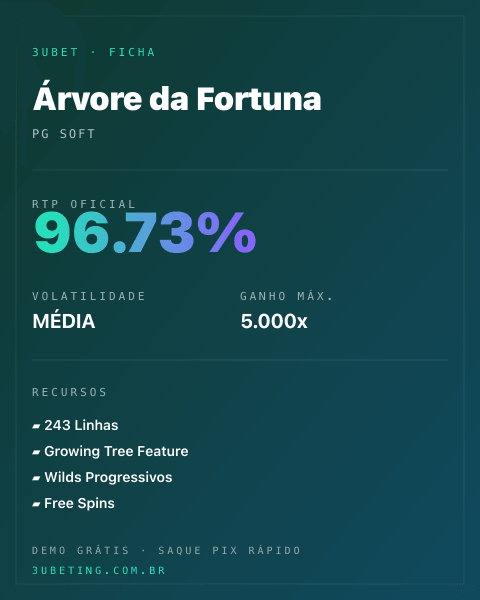 Ficha técnica de Árvore da Fortuna: RTP, volatilidade e ganho máximo na Afun