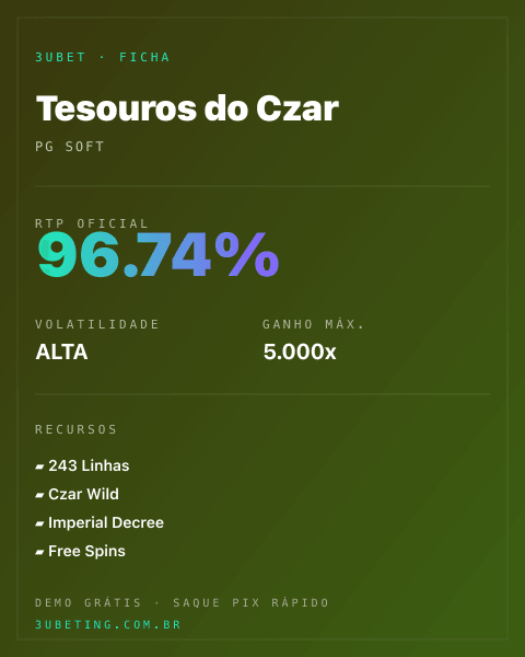 Ficha técnica de Tesouros do Czar: RTP, volatilidade e ganho máximo na Afun