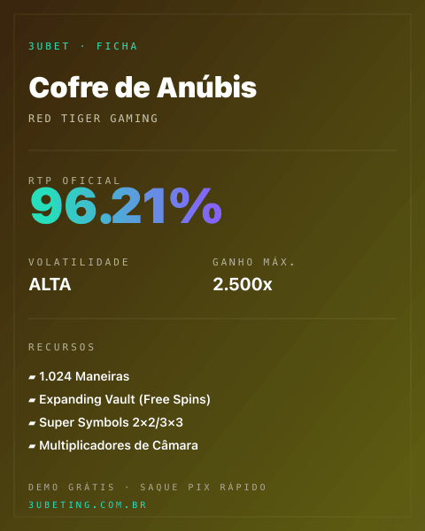 Ficha técnica de Cofre de Anúbis: RTP, volatilidade e ganho máximo na Afun