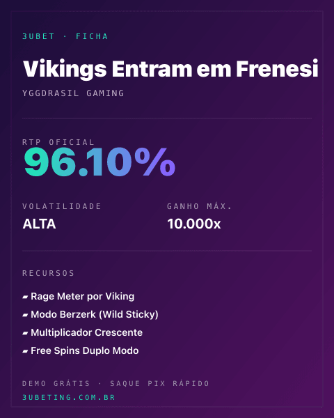 Ficha técnica de Vikings Entram em Frenesi: RTP, volatilidade e ganho máximo na Afun
