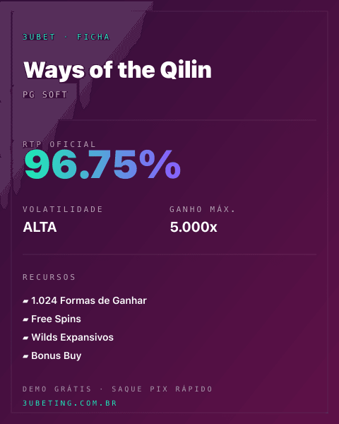 Ficha técnica de Ways of the Qilin: RTP, volatilidade e ganho máximo na Afun