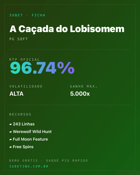 Ficha técnica de A Caçada do Lobisomem: RTP, volatilidade e ganho máximo na Afun