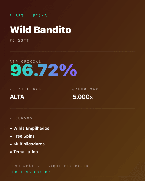 Ficha técnica de Wild Bandito: RTP, volatilidade e ganho máximo na Afun