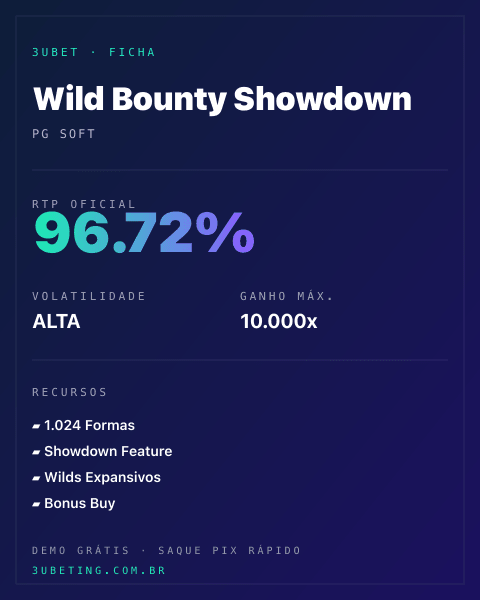 Ficha técnica de Wild Bounty Showdown: RTP, volatilidade e ganho máximo na Afun