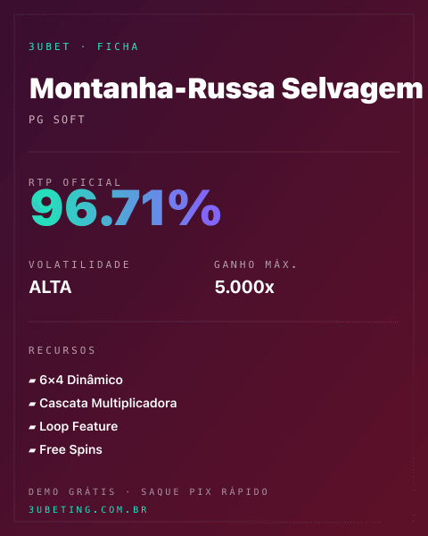 Ficha técnica de Montanha-Russa Selvagem: RTP, volatilidade e ganho máximo na Afun