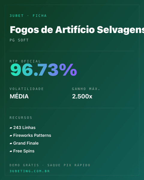 Ficha técnica de Fogos de Artifício Selvagens: RTP, volatilidade e ganho máximo na Afun