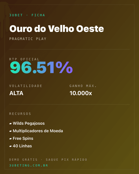 Ficha técnica de Ouro do Velho Oeste: RTP, volatilidade e ganho máximo na Afun