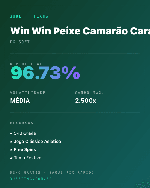 Ficha técnica de Win Win Peixe Camarão Caranguejo: RTP, volatilidade e ganho máximo na Afun