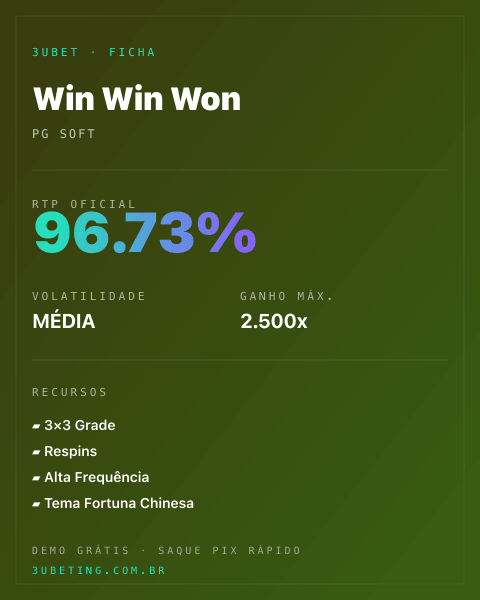 Ficha técnica de Win Win Won: RTP, volatilidade e ganho máximo na Afun