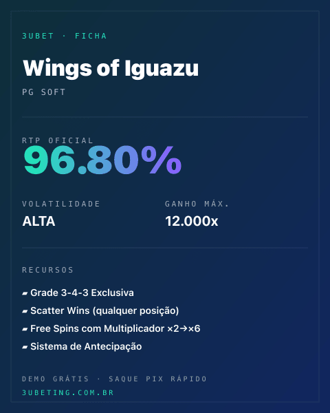 Ficha técnica de Wings of Iguazu: RTP, volatilidade e ganho máximo na Afun