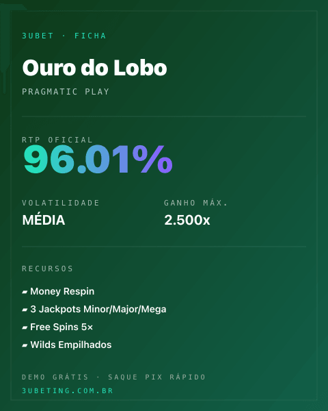 Ficha técnica de Ouro do Lobo: RTP, volatilidade e ganho máximo na Afun
