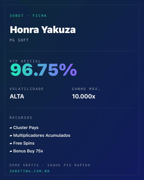Ficha técnica de Honra Yakuza: RTP, volatilidade e ganho máximo na Afun