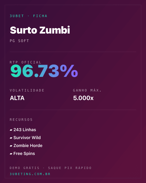 Ficha técnica de Surto Zumbi: RTP, volatilidade e ganho máximo na Afun